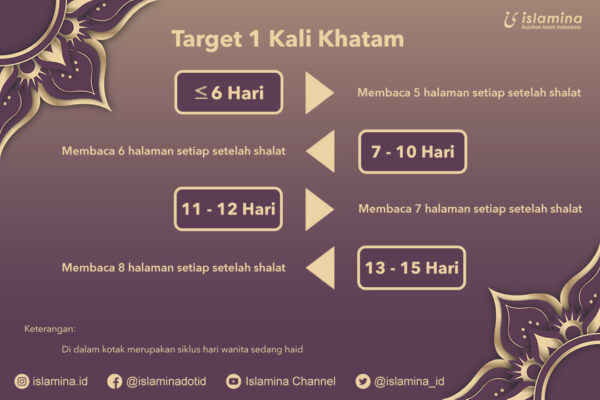 Panduan Khatam Alquran Untuk Wanita Haid