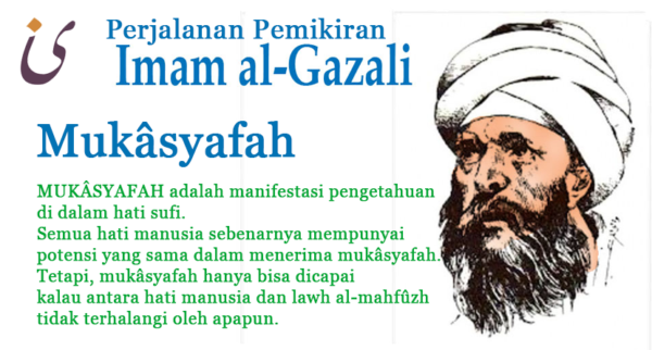 Perjalanan Pemikiran Al-ghazali: Mukâsyafah (3)