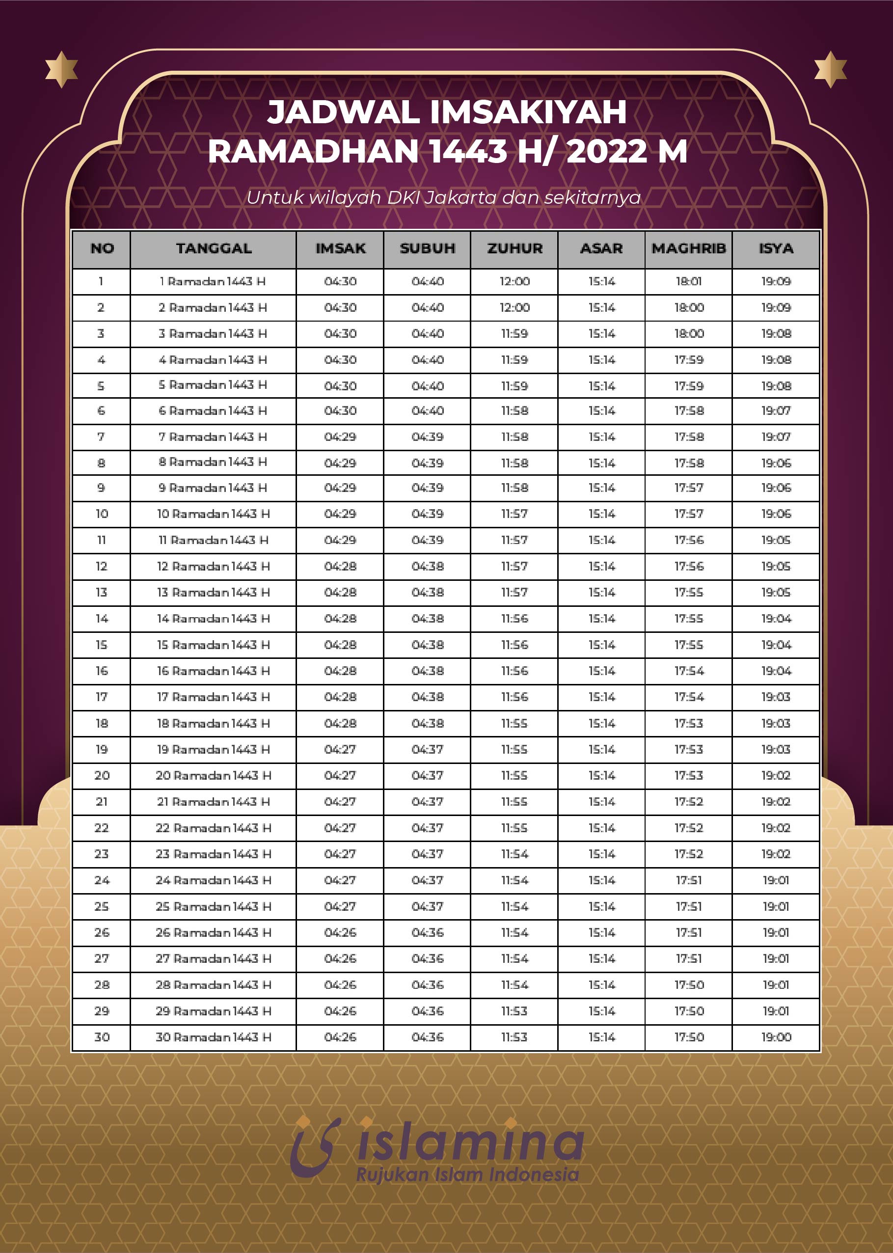 Jadwal Imsak